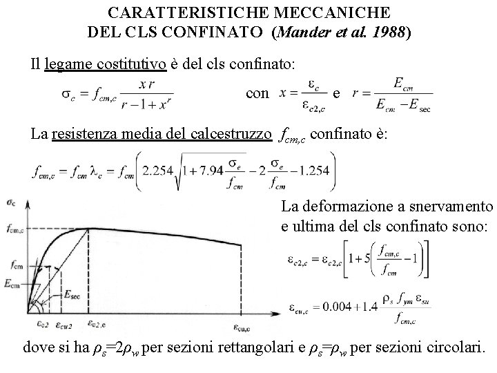 CARATTERISTICHE MECCANICHE DEL CLS CONFINATO (Mander et al. 1988) Il legame costitutivo è del