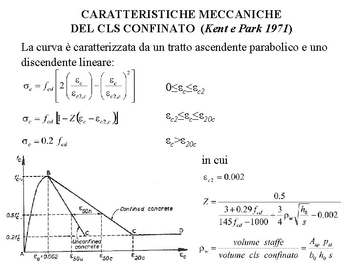 CARATTERISTICHE MECCANICHE DEL CLS CONFINATO (Kent e Park 1971) La curva è caratterizzata da