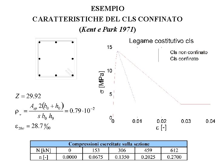 ESEMPIO CARATTERISTICHE DEL CLS CONFINATO (Kent e Park 1971) 