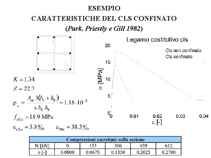 ESEMPIO CARATTERISTICHE DEL CLS CONFINATO (Park, Priestly e Gill 1982) 