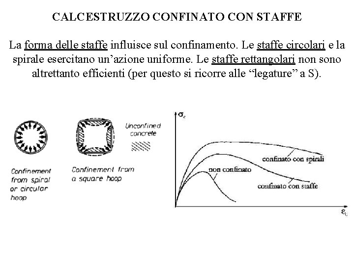 CALCESTRUZZO CONFINATO CON STAFFE La forma delle staffe influisce sul confinamento. Le staffe circolari