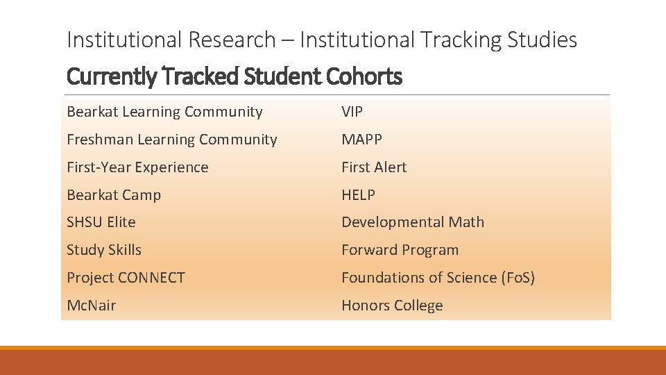 Institutional Research – Institutional Tracking Studies Currently Tracked Student Cohorts Bearkat Learning Community VIP