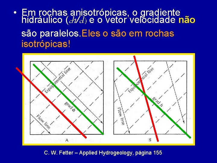  • Em rochas anisotrópicas, o gradiente hidráulico (ch/cl) e o vetor velocidade não