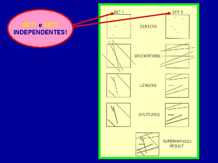 SET 1 e SET 2 INDEPENDENTES! 