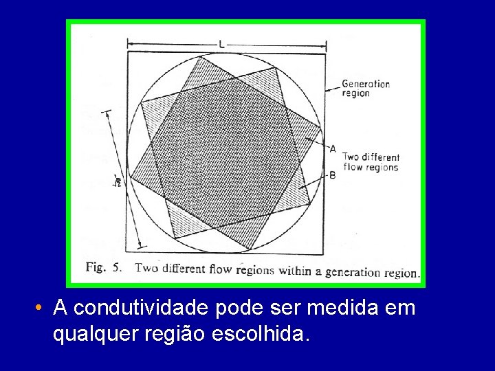  • A condutividade pode ser medida em qualquer região escolhida. 