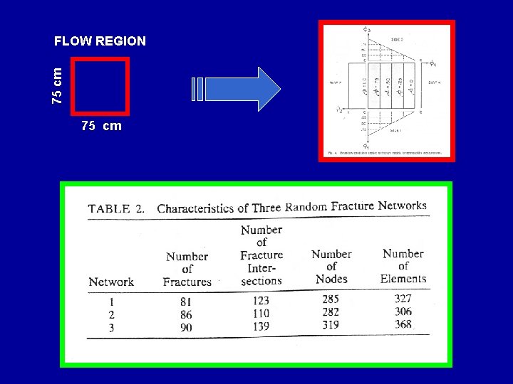 75 cm FLOW REGION 75 cm 