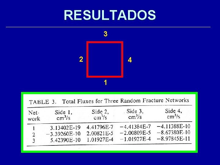 RESULTADOS 3 2 4 1 