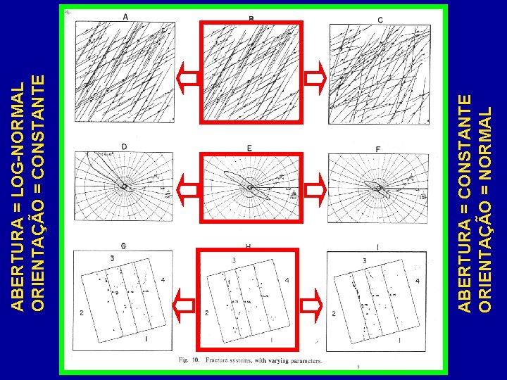 ABERTURA = CONSTANTE ORIENTAÇÃO = NORMAL ABERTURA = LOG-NORMAL ORIENTAÇÃO = CONSTANTE 
