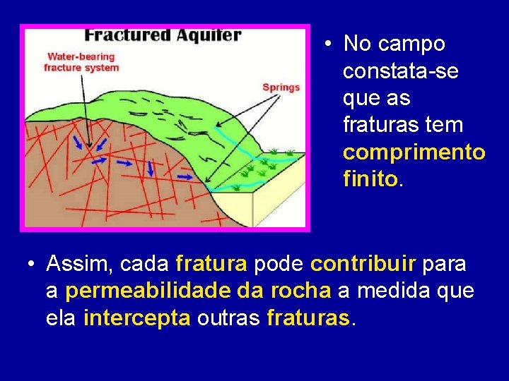  • No campo constata-se que as fraturas tem comprimento finito. • Assim, cada