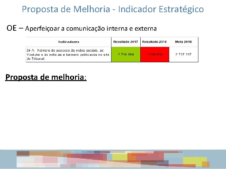 Proposta de Melhoria - Indicador Estratégico OE – Aperfeiçoar a comunicação interna e externa