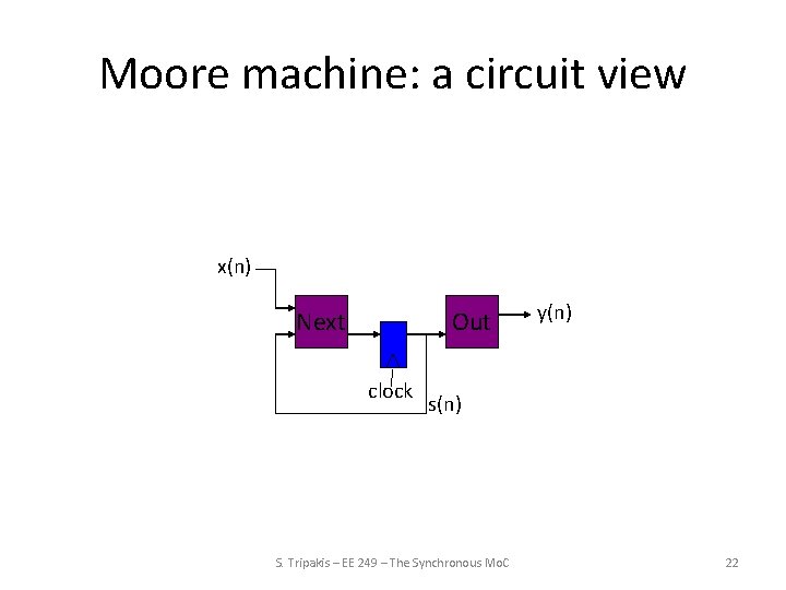 Moore machine: a circuit view x(n) Next Out clock y(n) s(n) S. Tripakis –