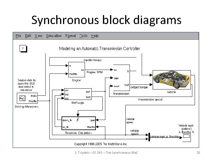Synchronous block diagrams S. Tripakis – EE 249 – The Synchronous Mo. C 28