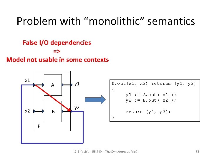 Problem with “monolithic” semantics False I/O dependencies => Model not usable in some contexts