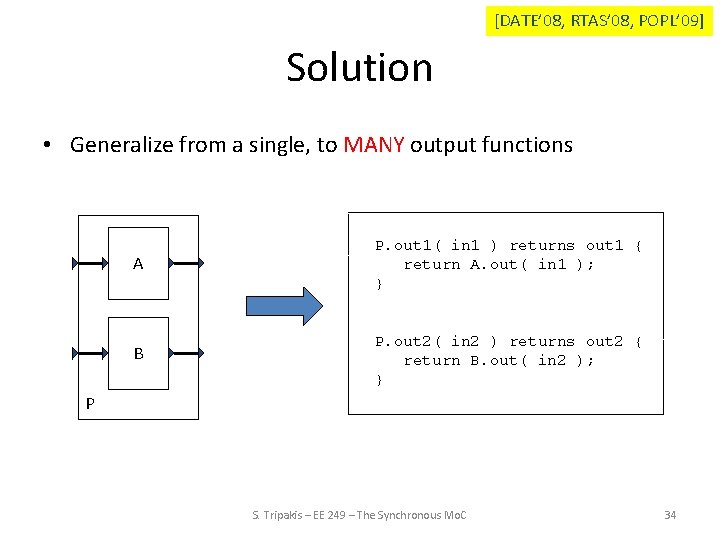 [DATE’ 08, RTAS’ 08, POPL’ 09] Solution • Generalize from a single, to MANY