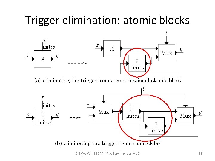 Trigger elimination: atomic blocks S. Tripakis – EE 249 – The Synchronous Mo. C