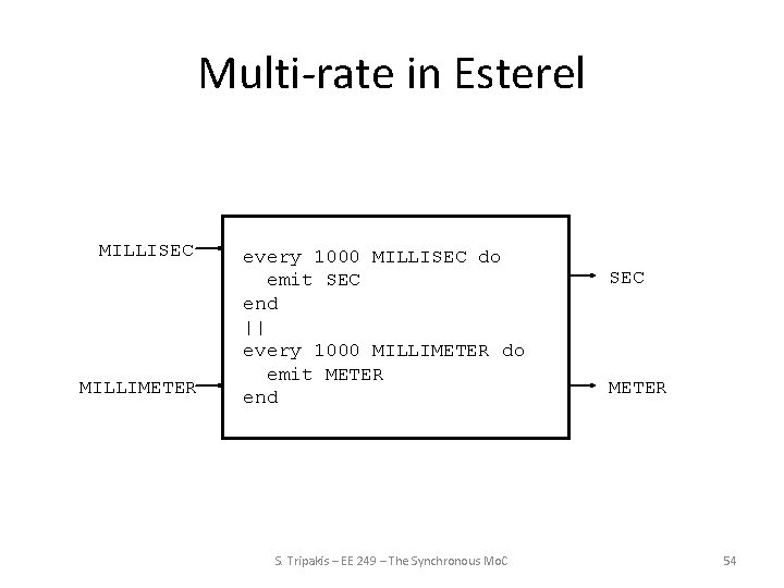Multi-rate in Esterel MILLISEC MILLIMETER every 1000 MILLISEC do emit SEC end || every