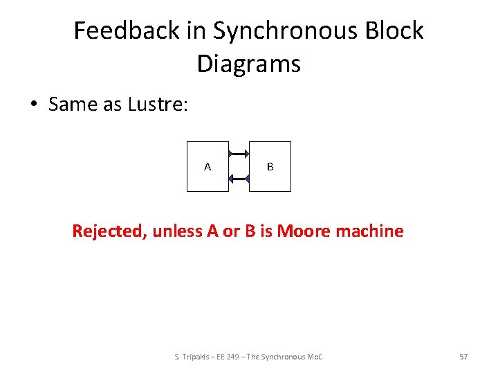 Feedback in Synchronous Block Diagrams • Same as Lustre: A B Rejected, unless A