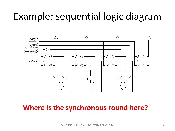 Example: sequential logic diagram Where is the synchronous round here? S. Tripakis – EE