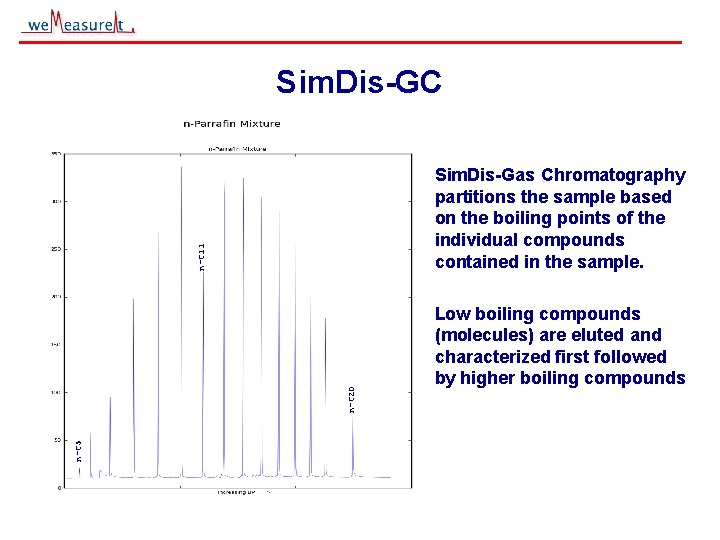 Sim. Dis-GC n-C 5 n-C 20 n-C 11 Sim. Dis-Gas Chromatography partitions the sample