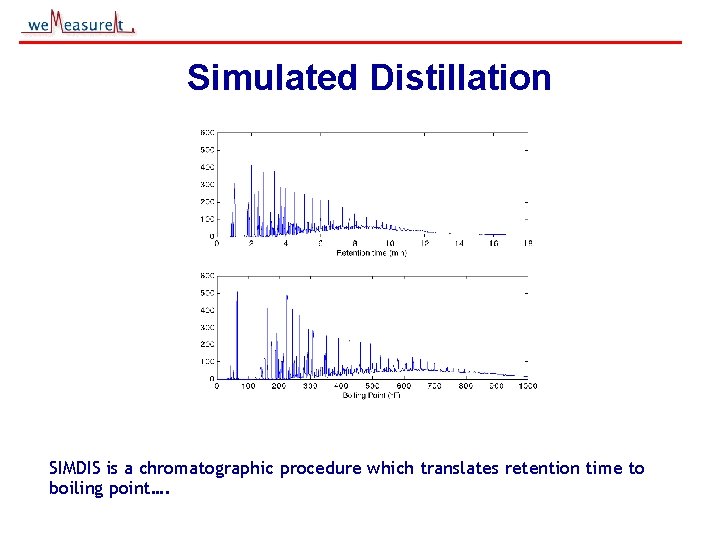 Simulated Distillation SIMDIS is a chromatographic procedure which translates retention time to boiling point….