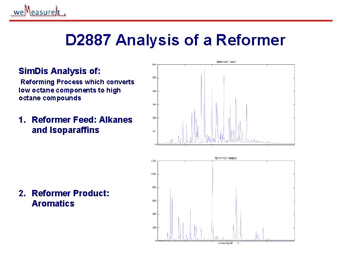 D 2887 Analysis of a Reformer Sim. Dis Analysis of: Reforming Process which converts