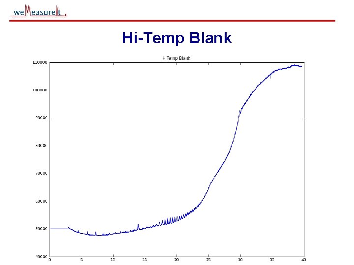 Hi-Temp Blank © 2000, 2001 we. Measure. It inc 