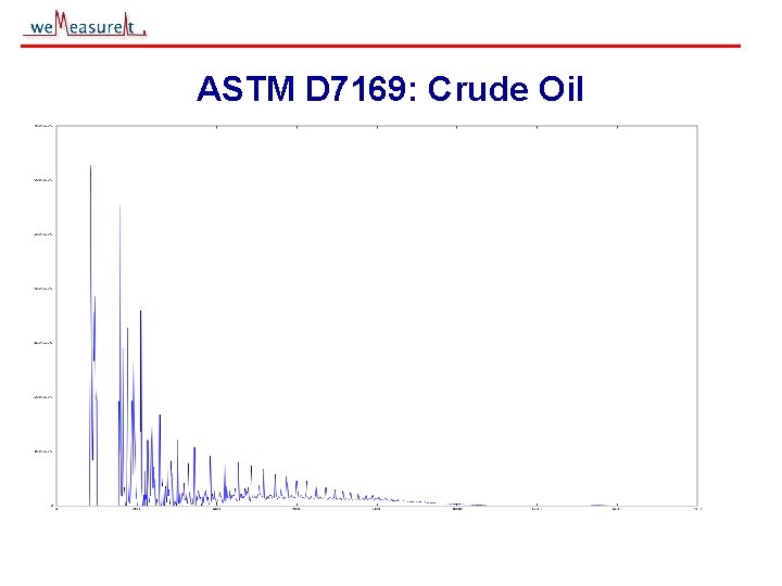 ASTM D 7169: Crude Oil © 2000, 2001 we. Measure. It inc 