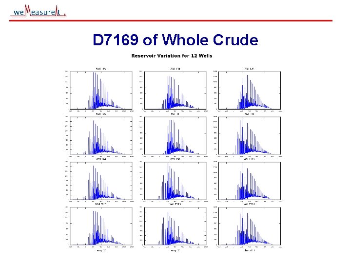 D 7169 of Whole Crude © 2000, 2001 we. Measure. It inc 