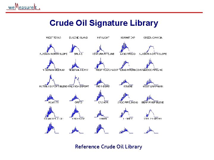 Crude Oil Signature Library Reference Crude Oil Library © 2000, 2001 we. Measure. It