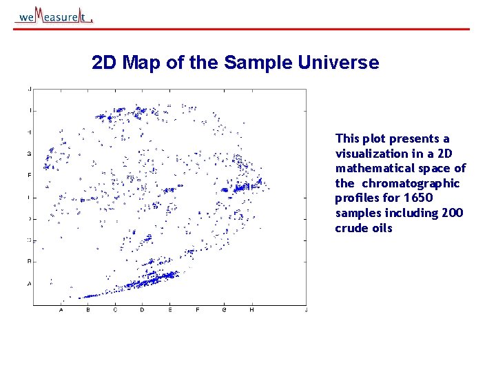 2 D Map of the Sample Universe This plot presents a visualization in a