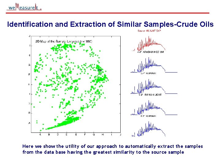 Identification and Extraction of Similar Samples-Crude Oils Here we show the utility of our