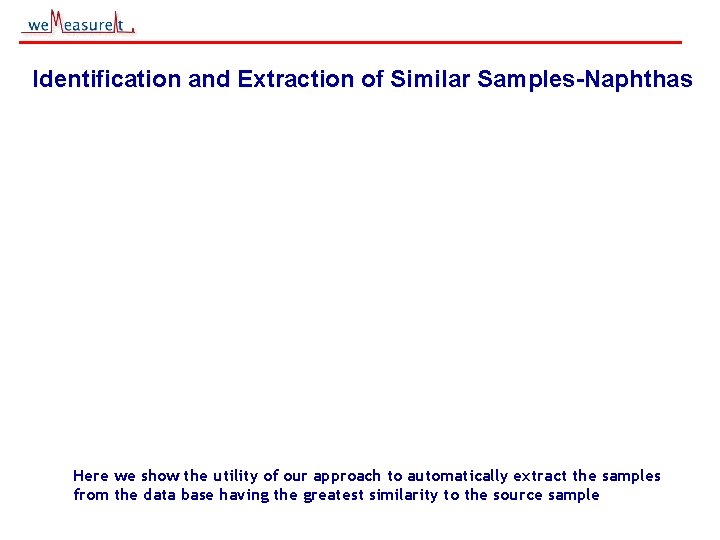 Identification and Extraction of Similar Samples-Naphthas Here we show the utility of our approach