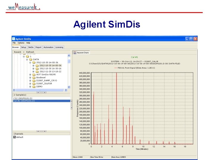 Agilent Sim. Dis © 2000, 2001 we. Measure. It inc 