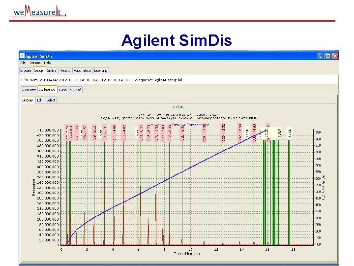 Agilent Sim. Dis © 2000, 2001 we. Measure. It inc 