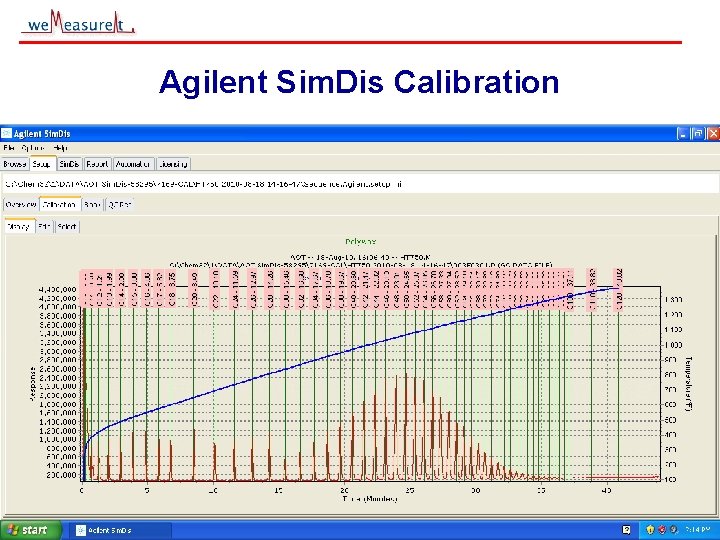 Agilent Sim. Dis Calibration © 2000, 2001 we. Measure. It inc 