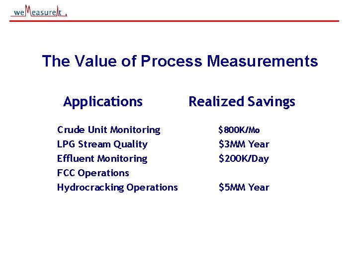 The Value of Process Measurements Applications Crude Unit Monitoring LPG Stream Quality Effluent Monitoring