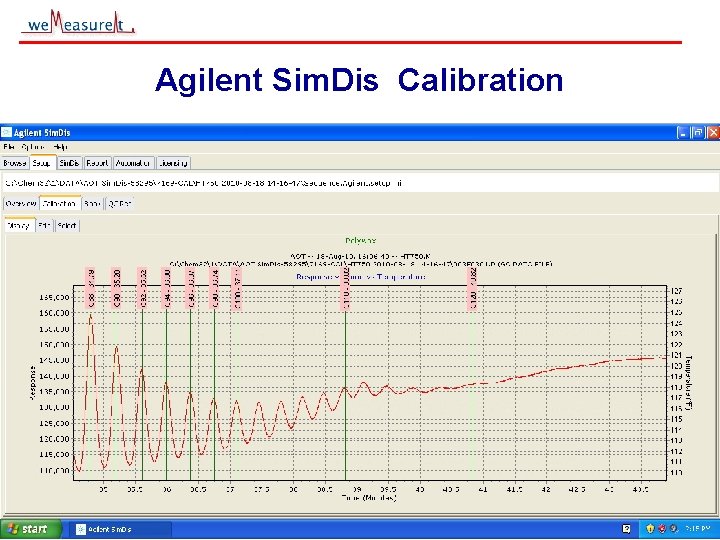 Agilent Sim. Dis Calibration © 2000, 2001 we. Measure. It inc 