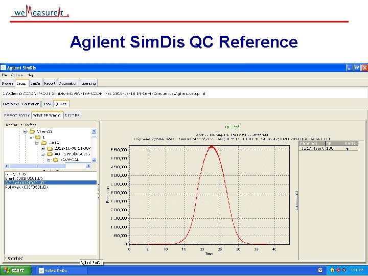 Agilent Sim. Dis QC Reference © 2000, 2001 we. Measure. It inc 