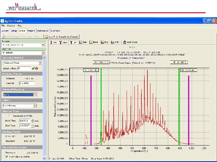 Agilent Sim. Dis Calibration © 2000, 2001 we. Measure. It inc 