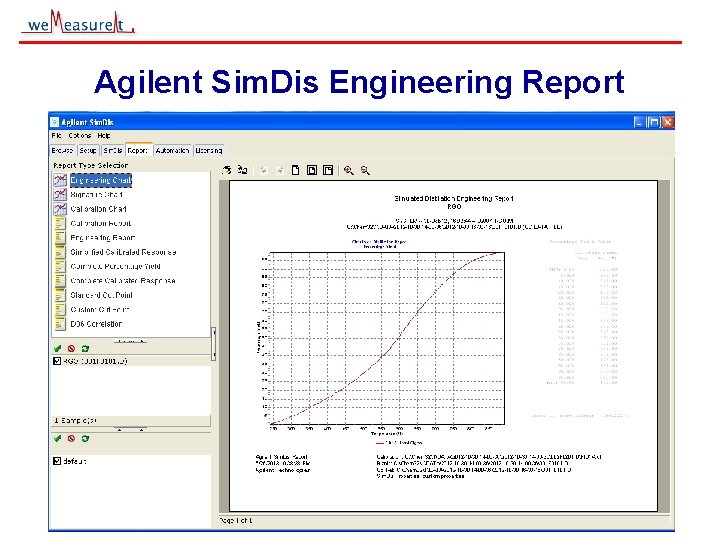 Agilent Sim. Dis Engineering Report © 2000, 2001 we. Measure. It inc 