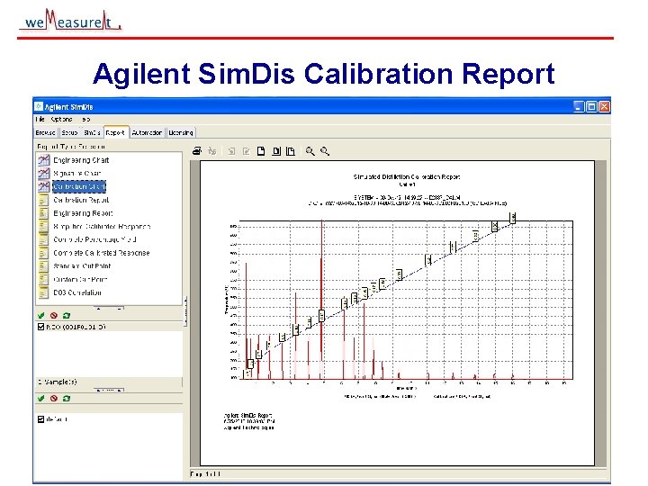 Agilent Sim. Dis Calibration Report © 2000, 2001 we. Measure. It inc 