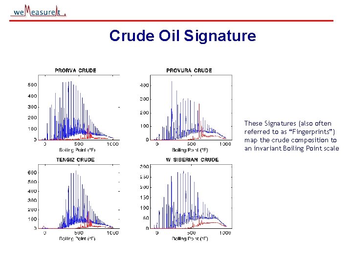 Crude Oil Signature These Signatures (also often referred to as “Fingerprints”) map the crude