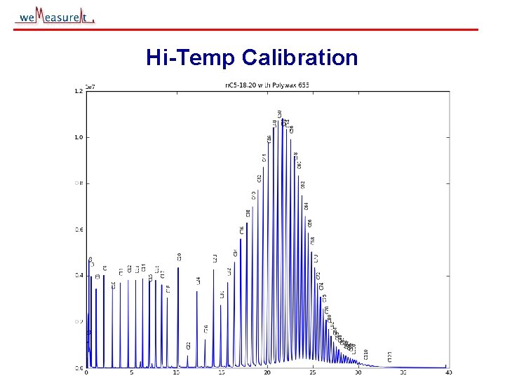 Hi-Temp Calibration © 2000, 2001 we. Measure. It inc 