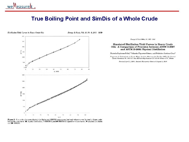 True Boiling Point and Sim. Dis of a Whole Crude © 2000, 2001 we.