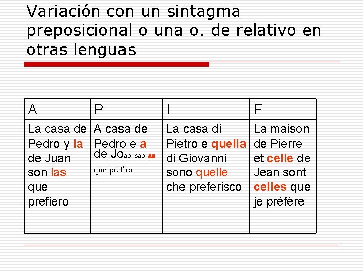 Variación con un sintagma preposicional o una o. de relativo en otras lenguas A