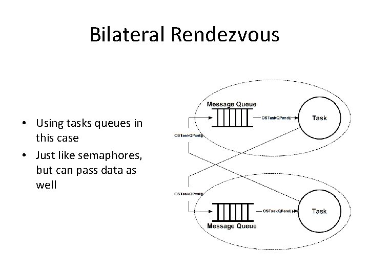 Bilateral Rendezvous • Using tasks queues in this case • Just like semaphores, but