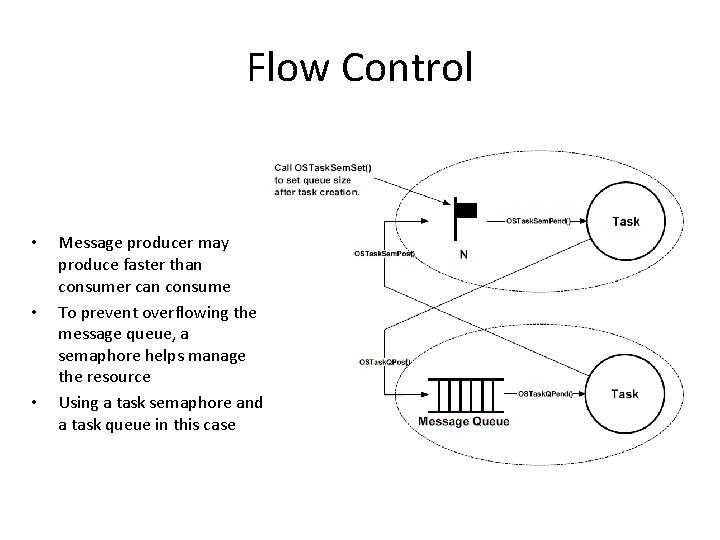 Flow Control • • • Message producer may produce faster than consumer can consume