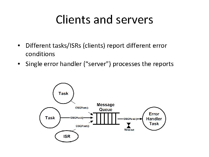 Clients and servers • Different tasks/ISRs (clients) report different error conditions • Single error