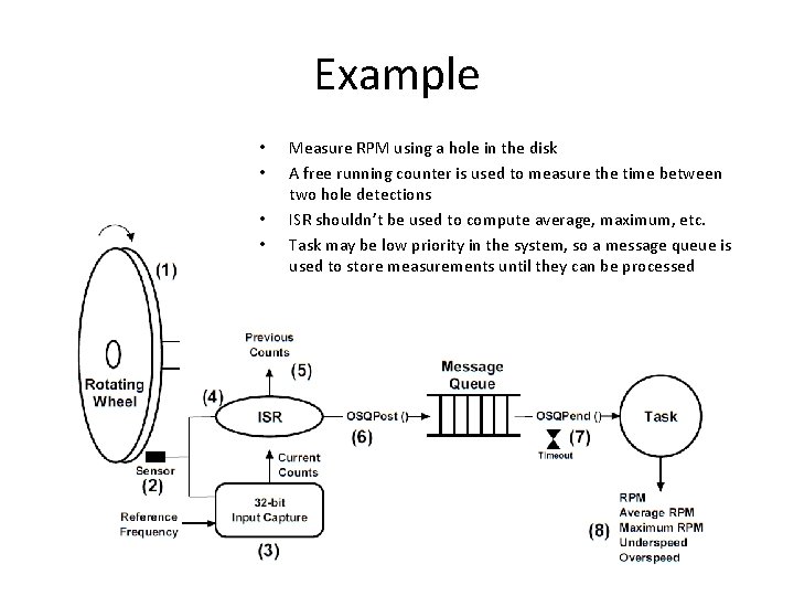 Example • • Measure RPM using a hole in the disk A free running