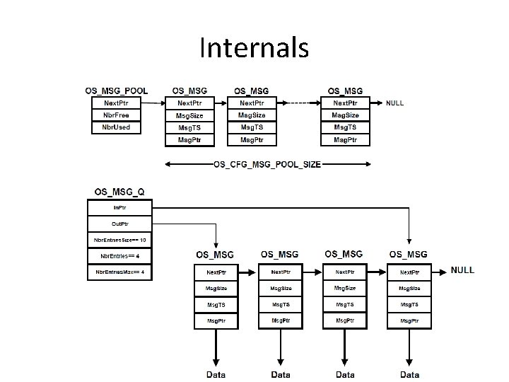 Internals 